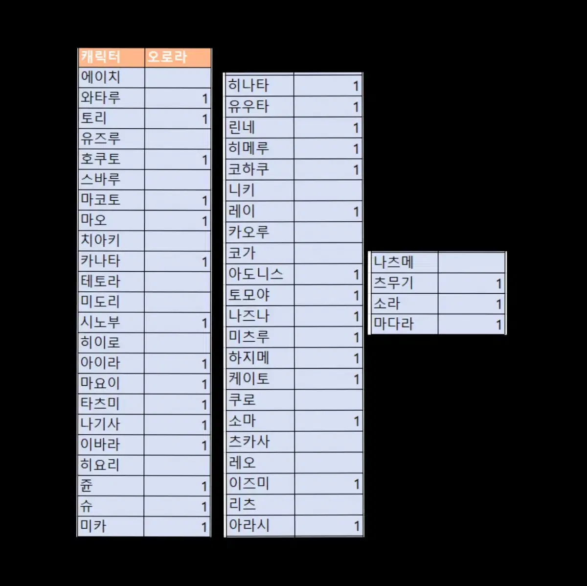 앙스타 오로라 티켓 일괄 양도